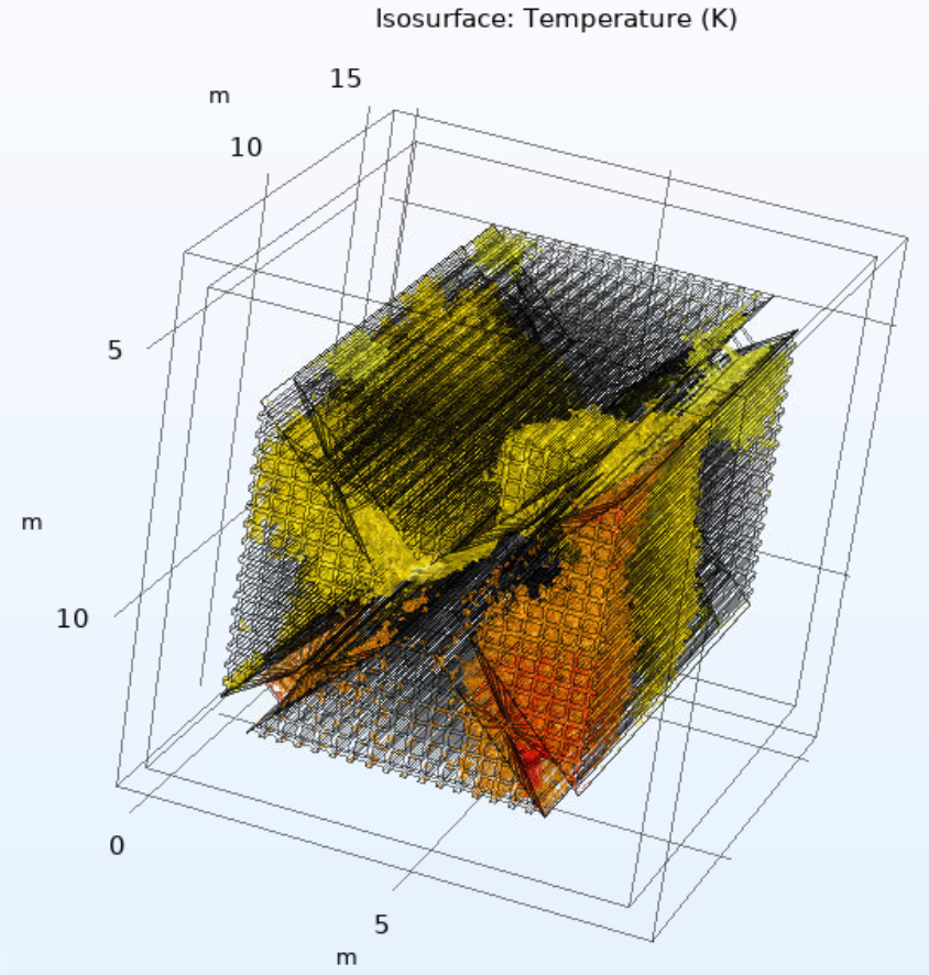 Enhanced Thermal Management in High-Temperature Applications